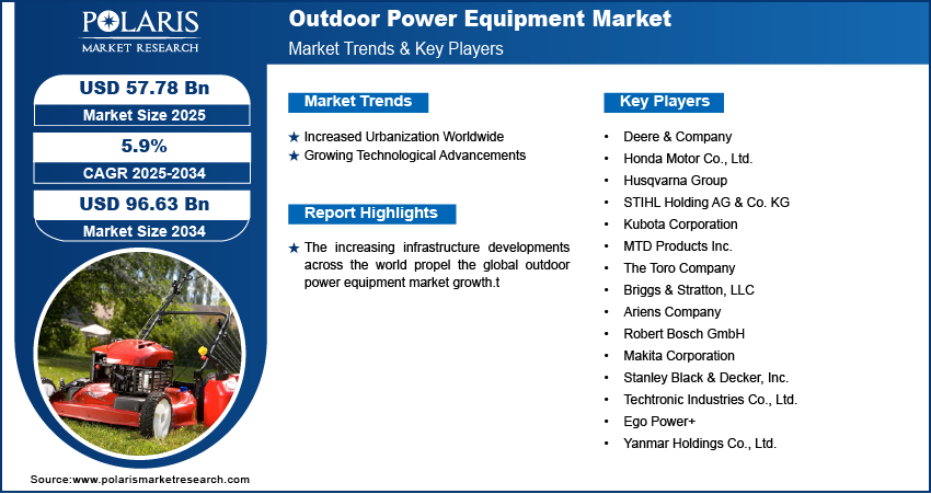 Outdoor Power Equipment